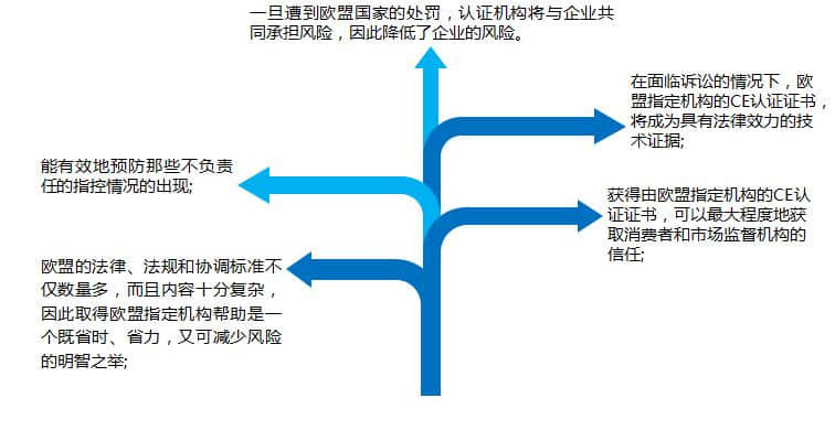 溫州CE