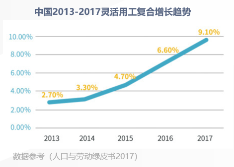 科普咨詢