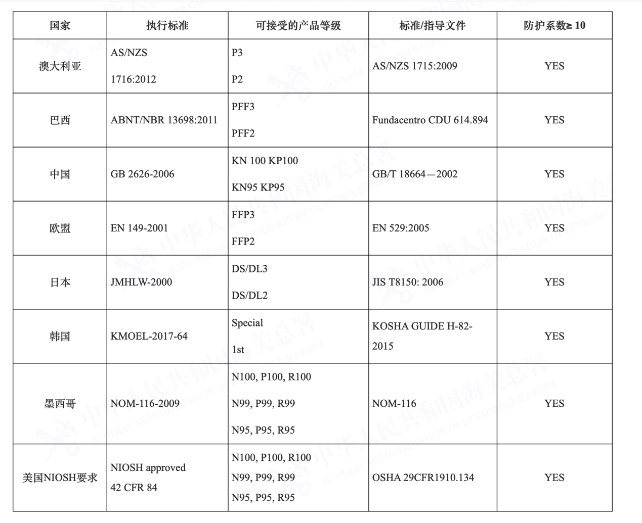 口罩認證