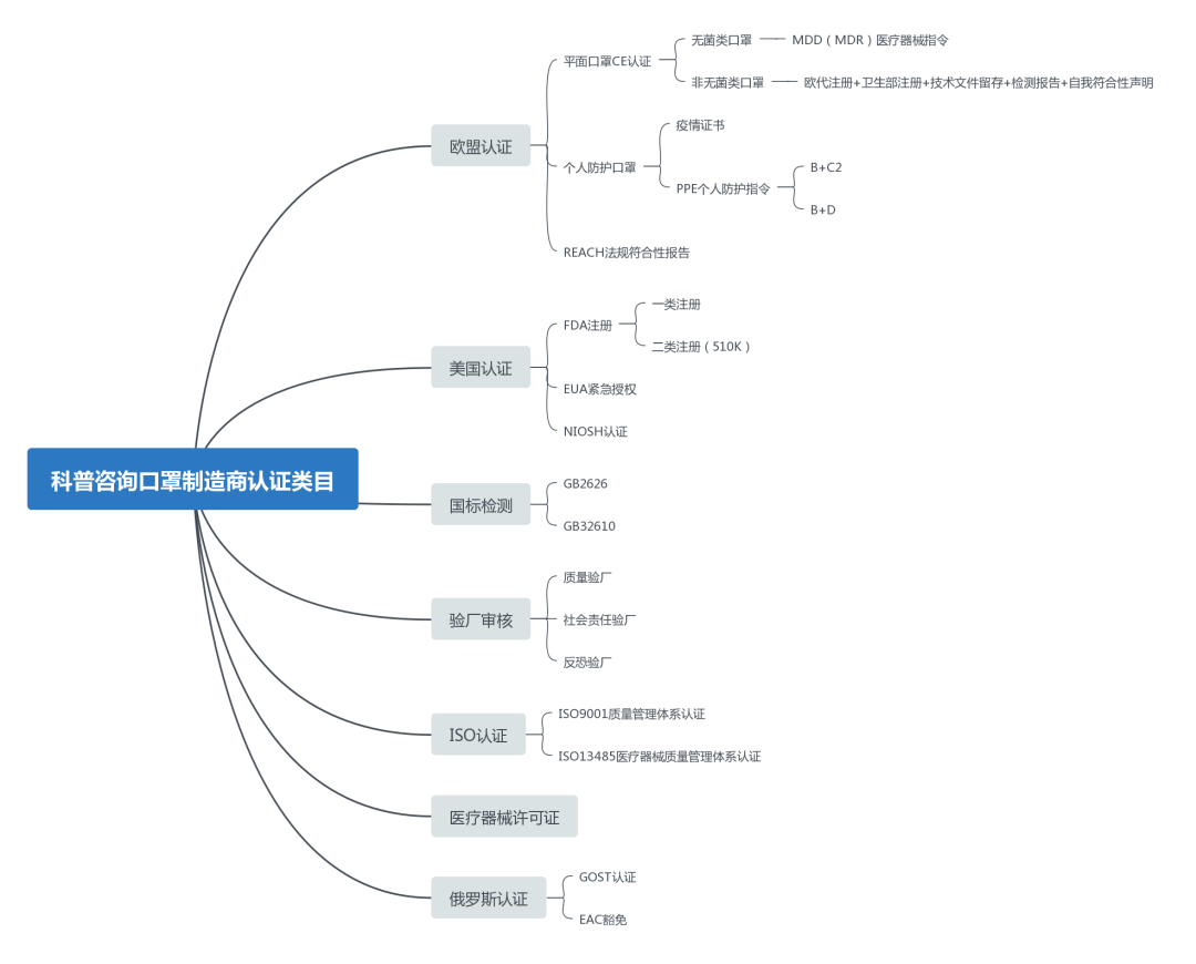 科普咨詢(xún)