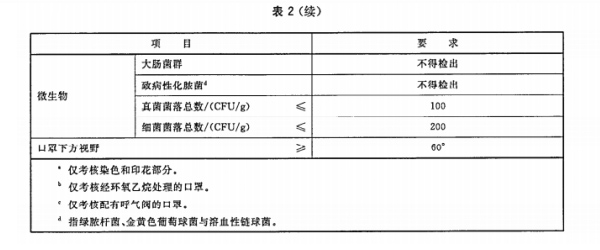 科普咨詢