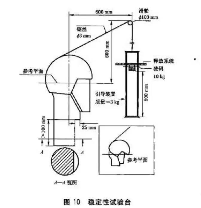 科普咨詢