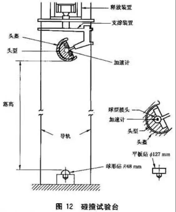 科普咨詢