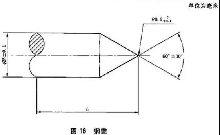 科普咨詢