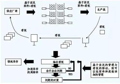 科普咨詢