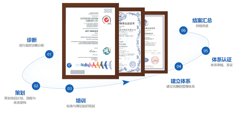 ISO10012測量體系認(rèn)證的特點，具體有那些作用？