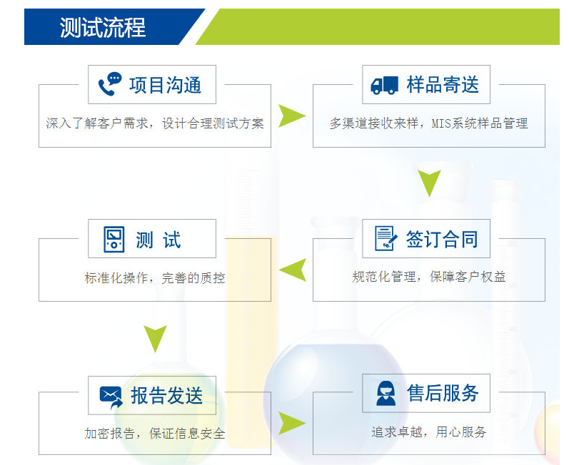 COC認(rèn)證是什么，辦理需要什么條件？