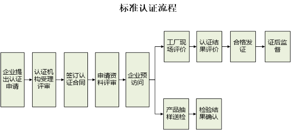 浙江制造認(rèn)證是什么？申請(qǐng)有哪些具體流程？